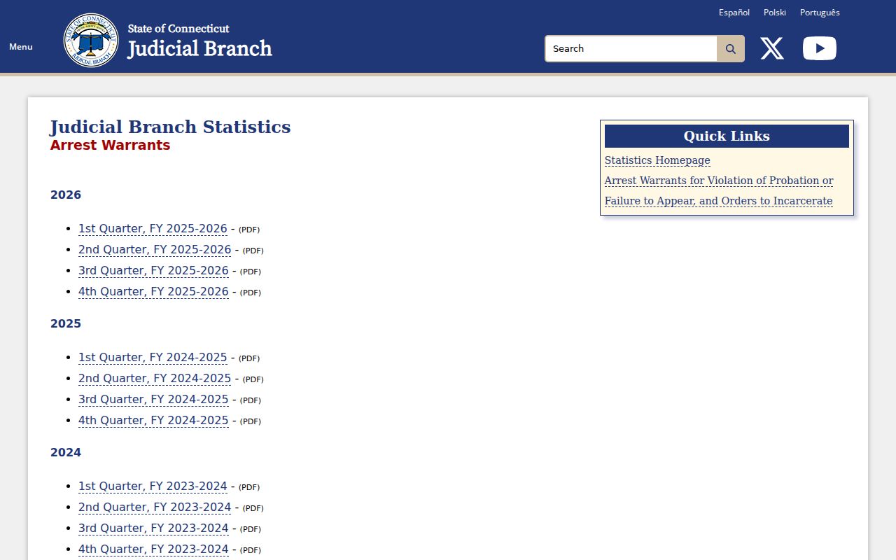 Connecticut definitions for Danbury active bench warrants
